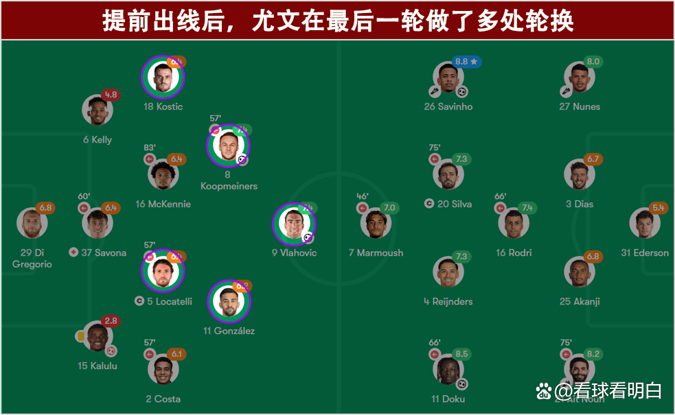 关于独家:尤文图斯世俱杯首战阵容预测的信息 关于独家:尤文图斯世俱杯首战阵容预测的信息