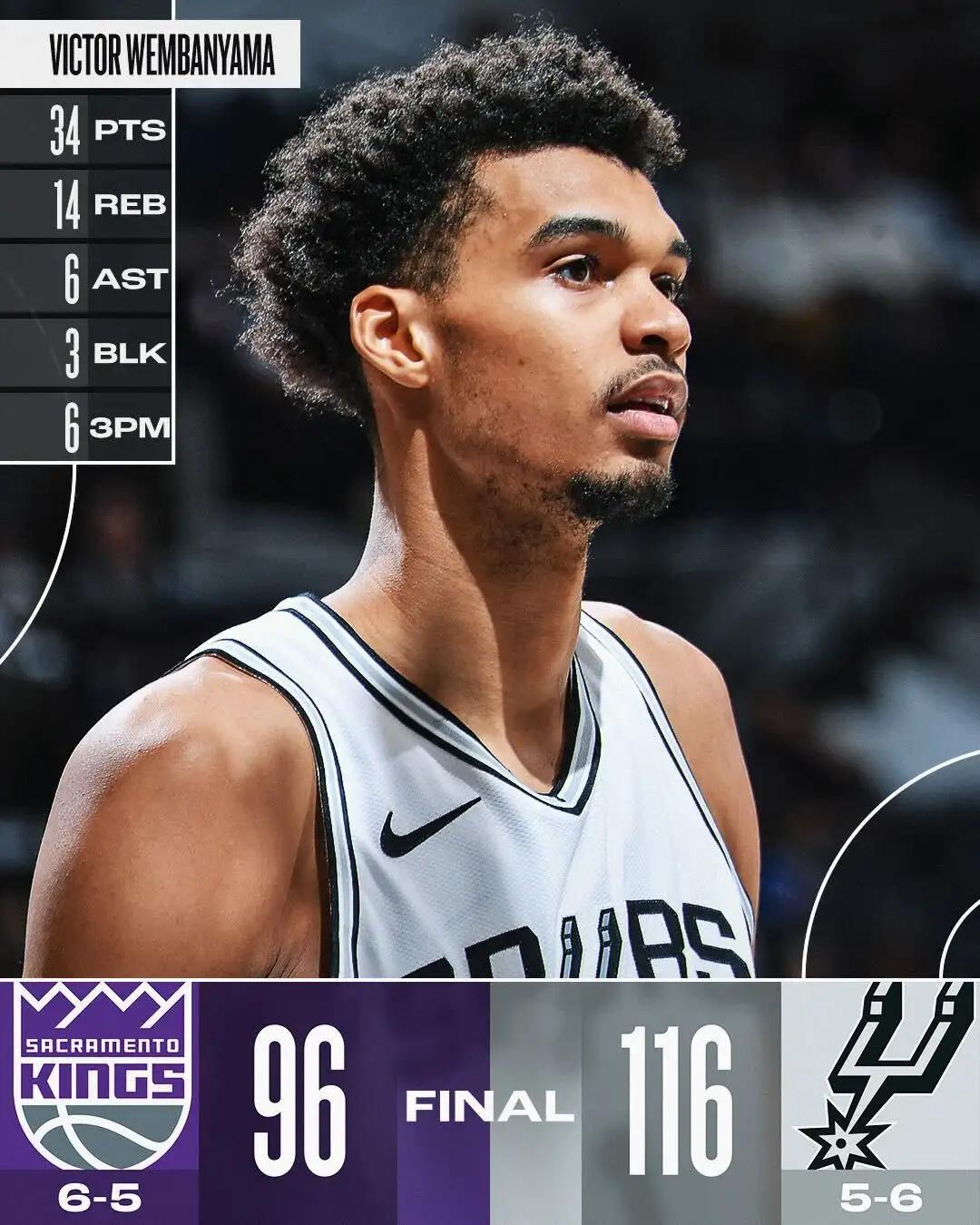 马刺大胜国王,继续保持领先地位 马刺大胜国王,继续保持领先地位