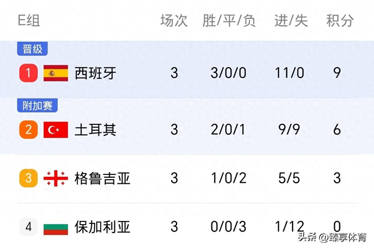 PG平台-关于亚眠遭遇主场惨败，积分榜后段逐渐确立的信息