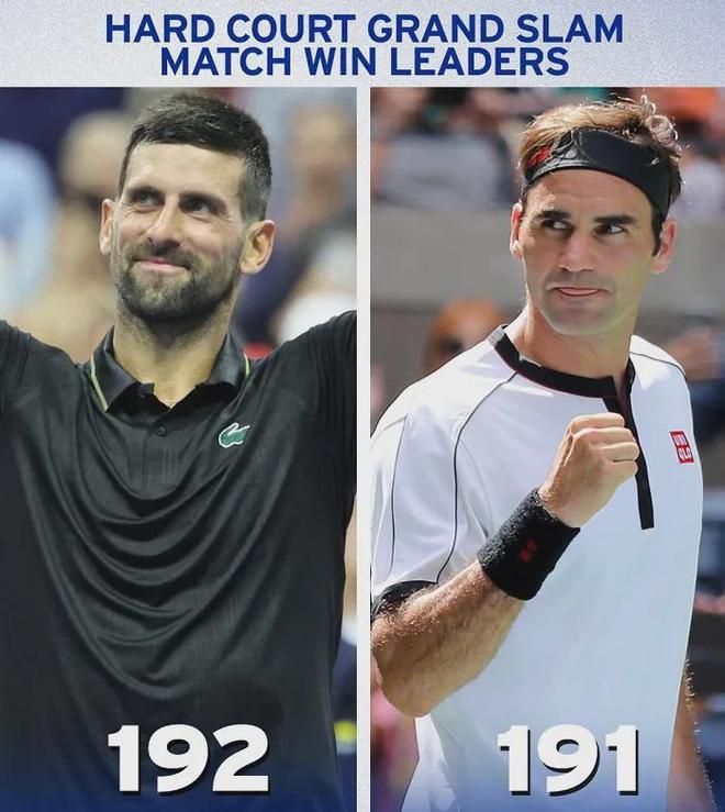 包含西班牙网球队爆冷英国网球队,费德勒打破历史纪录的词条 包含西班牙网球队爆冷英国网球队,费德勒打破历史纪录的词条